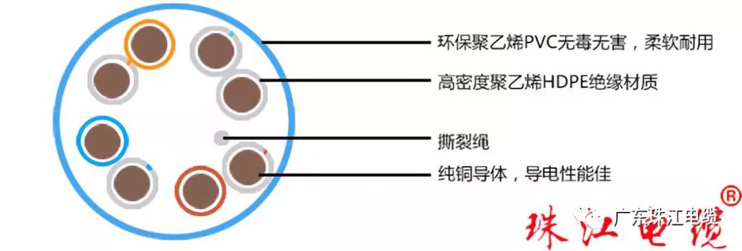 珠江電纜帶您了解網(wǎng)絡(luò)線