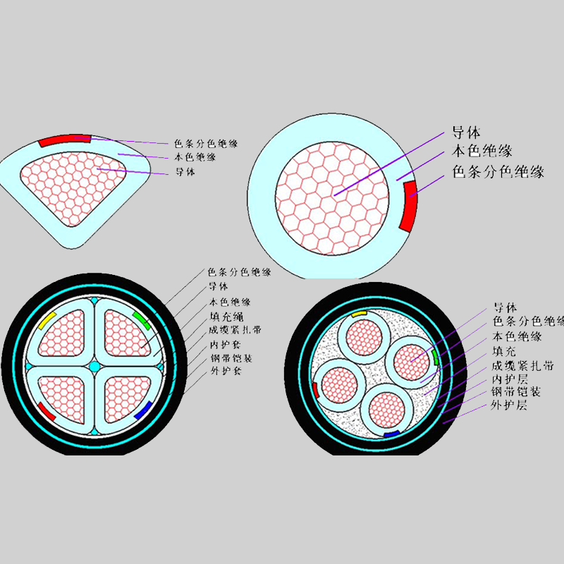 【珠江電纜】什么是鎧裝電纜？它的特點有哪些？